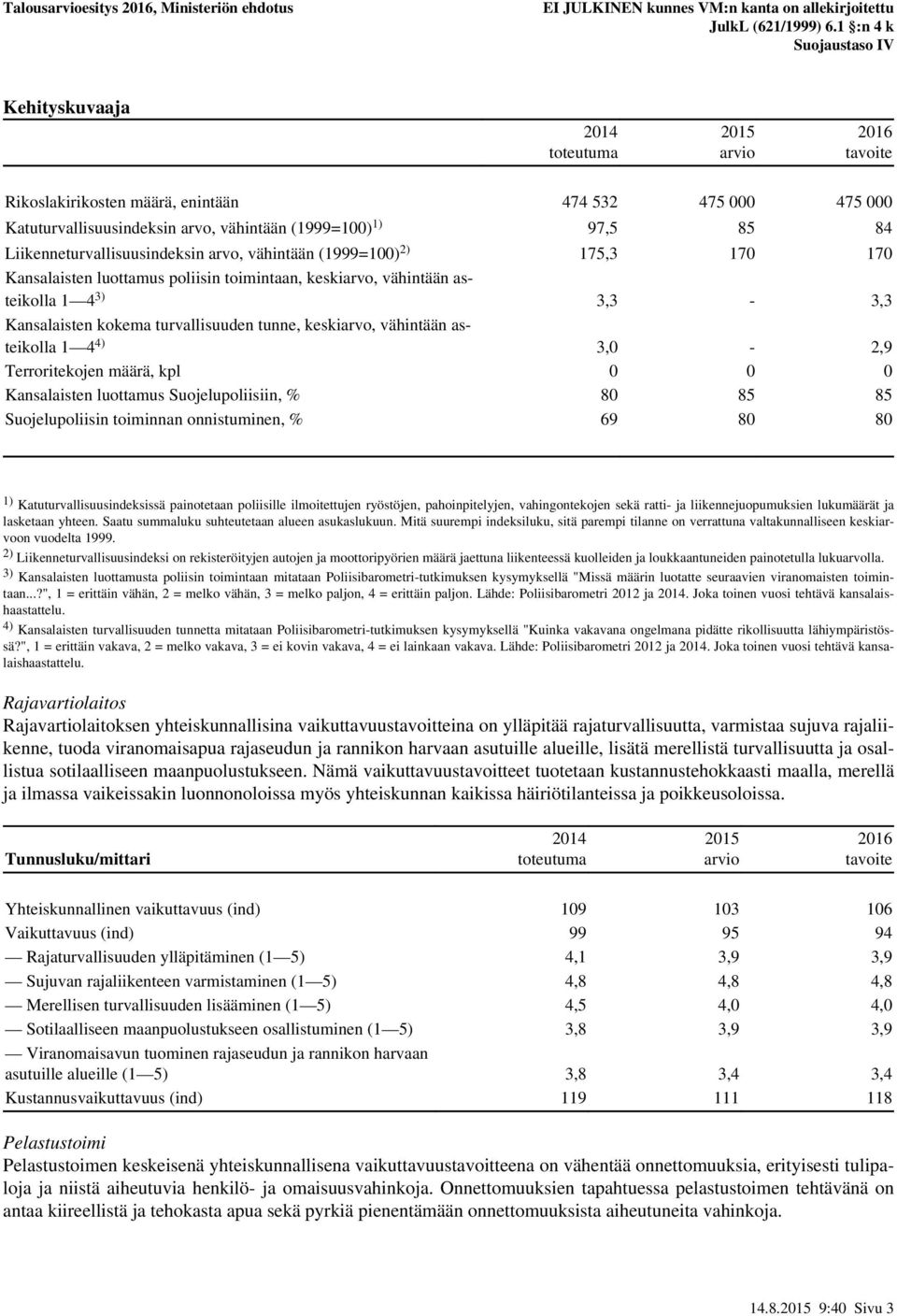 tunne, keskiarvo, vähintään asteikolla 1 4 4) 3,0-2,9 Terroritekojen määrä, kpl 0 0 0 Kansalaisten luottamus Suojelupoliisiin, % 80 85 85 Suojelupoliisin toiminnan onnistuminen, % 69 80 80 1)