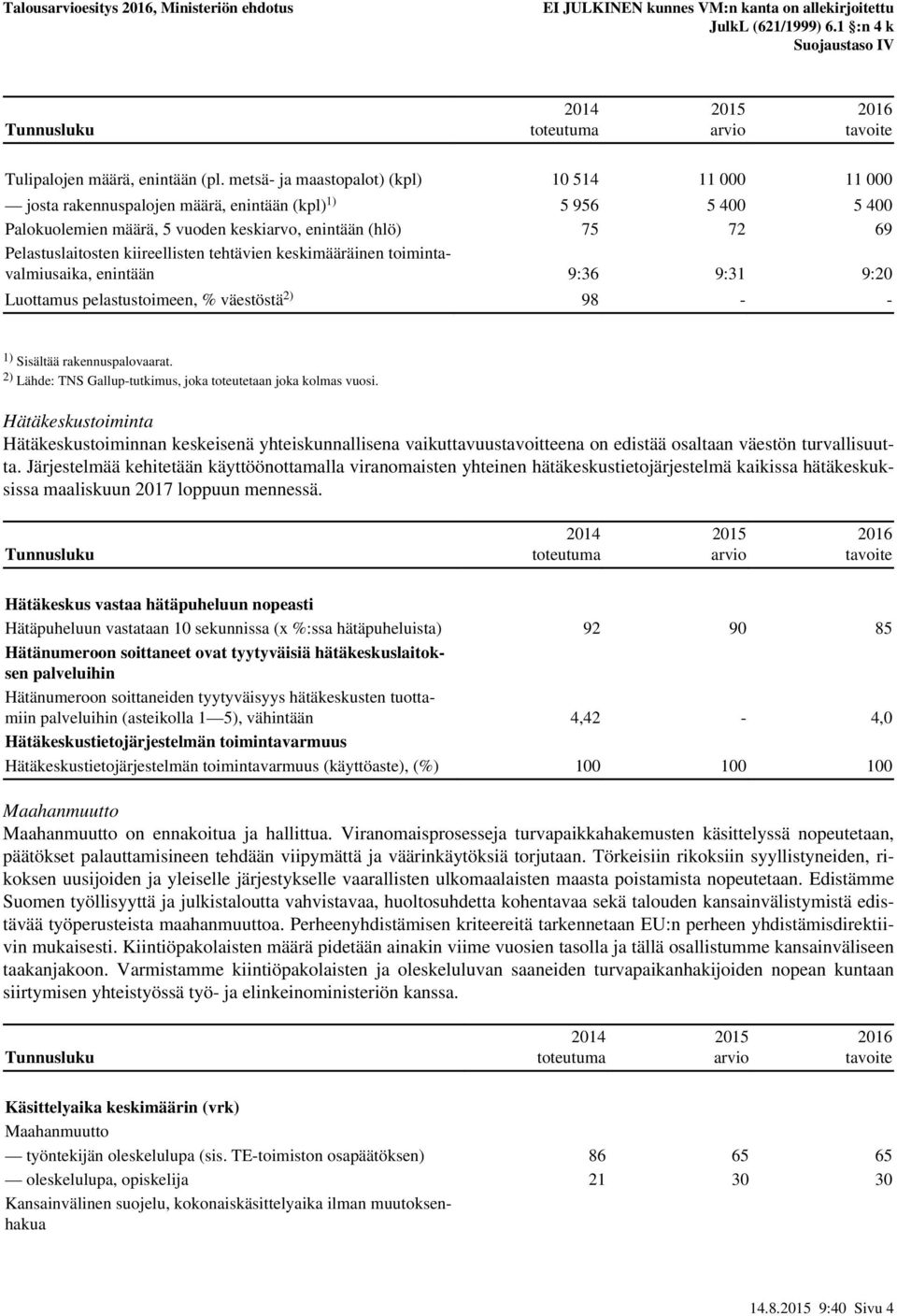 kiireellisten tehtävien keskimääräinen toimintavalmiusaika, enintään 9:36 9:31 9:20 Luottamus pelastustoimeen, % väestöstä 2) 98 - - 1) Sisältää rakennuspalovaarat.