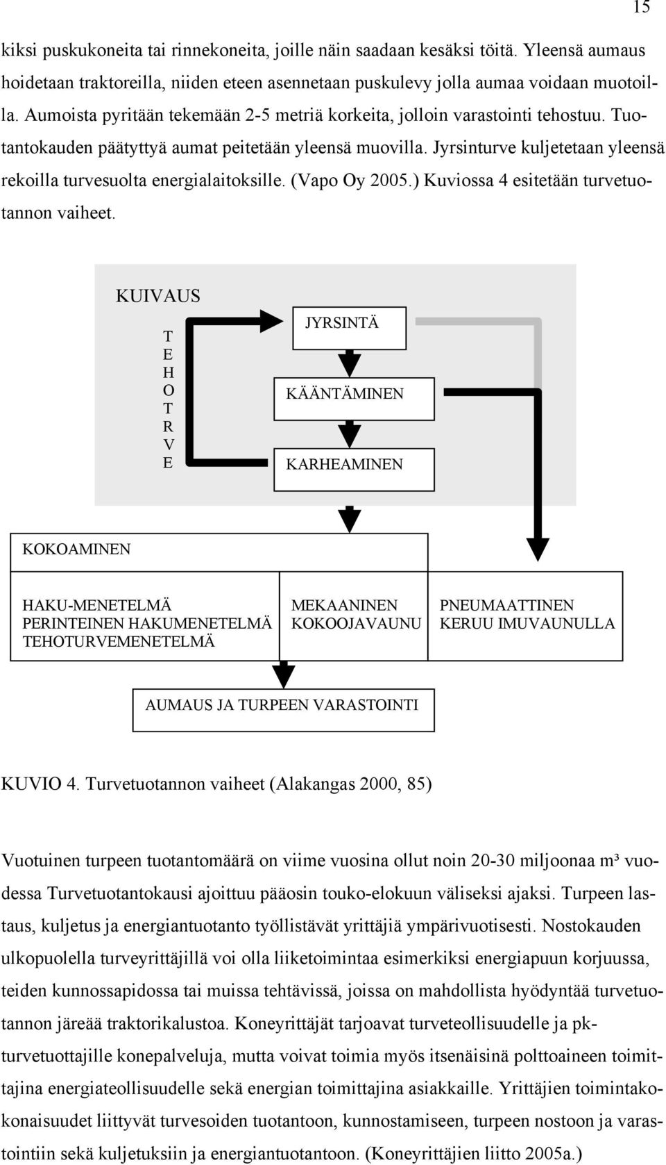 Jyrsinturve kuljetetaan yleensä rekoilla turvesuolta energialaitoksille. (Vapo Oy 2005.) Kuviossa 4 esitetään turvetuotannon vaiheet.