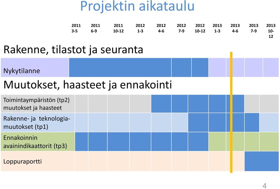 Nykytilanne Muutokset, haasteet ja ennakointi Toimintaympäristön (tp2) muutokset ja