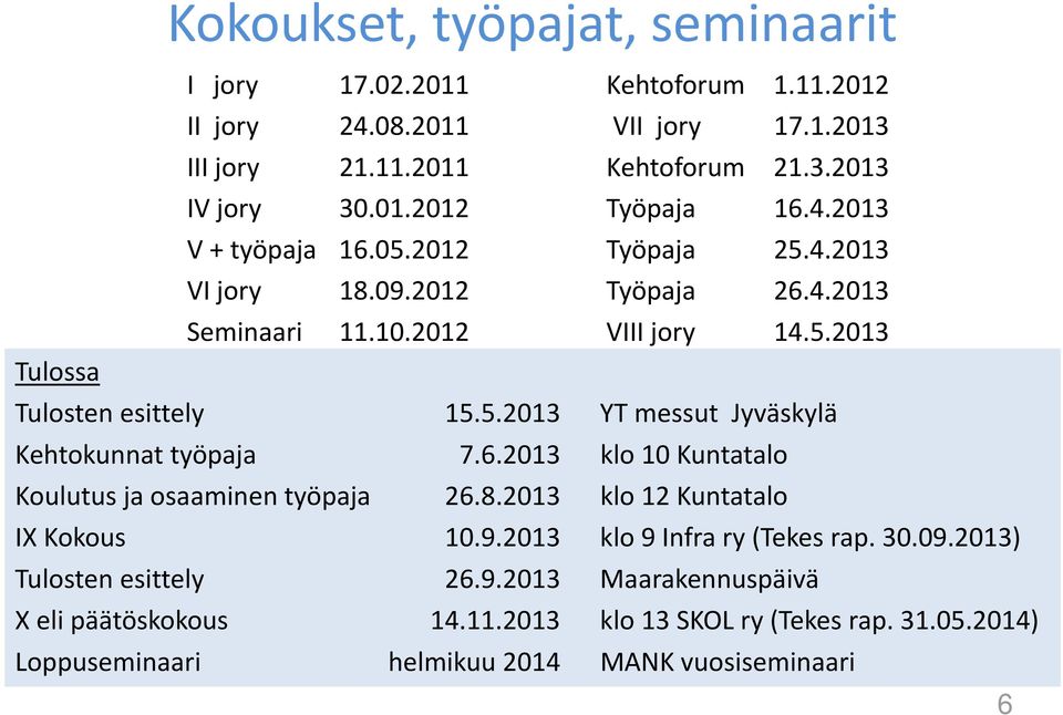 6.2013 klo 10 Kuntatalo Koulutus ja osaaminen työpaja 26.8.2013 klo 12 Kuntatalo IX Kokous 10.9.2013 klo 9 Infra ry (Tekes rap. 30.09.2013) Tulosten esittely 26.9.2013 Maarakennuspäivä X eli päätöskokous 14.