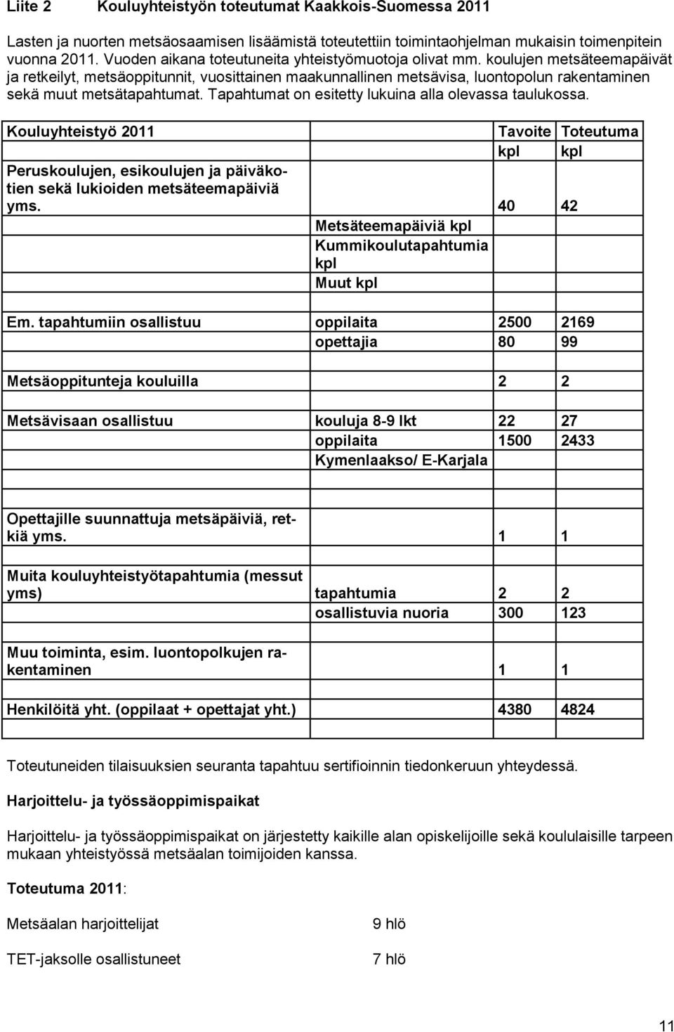 koulujen metsäteemapäivät ja retkeilyt, metsäoppitunnit, vuosittainen maakunnallinen metsävisa, luontopolun rakentaminen sekä muut metsätapahtumat.