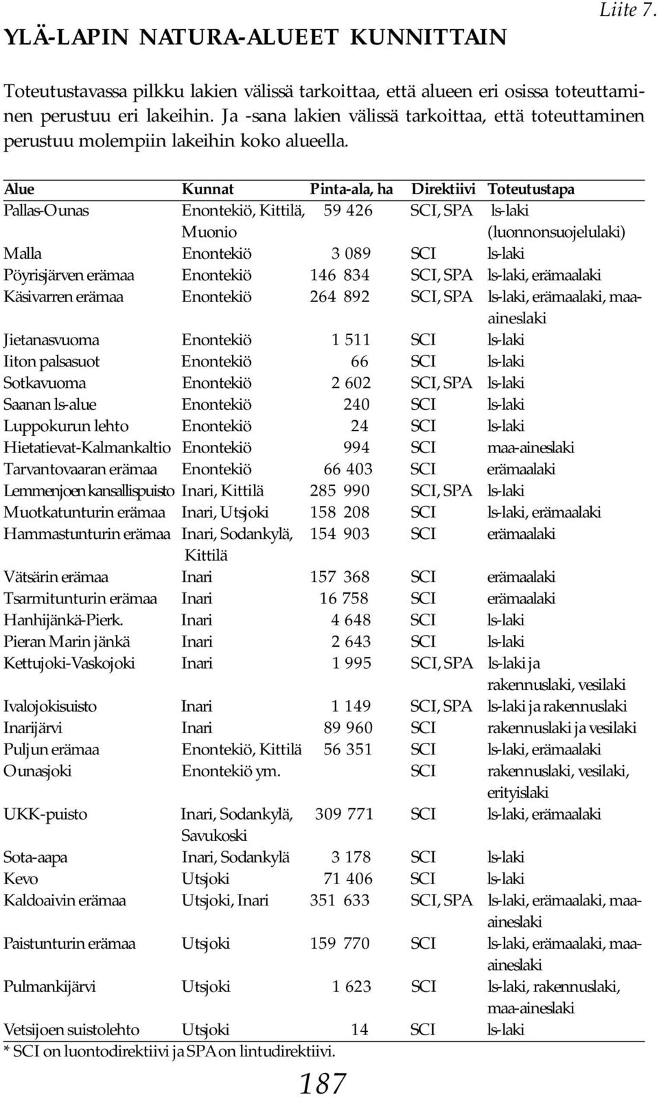 Alue Kunnat Pinta-ala, ha Direktiivi Toteutustapa Pallas-Ounas Enontekiö, Kittilä, 59 426 SCI, SPA ls-laki Muonio (luonnonsuojelulaki) Malla Enontekiö 3 089 SCI ls-laki Pöyrisjärven erämaa Enontekiö