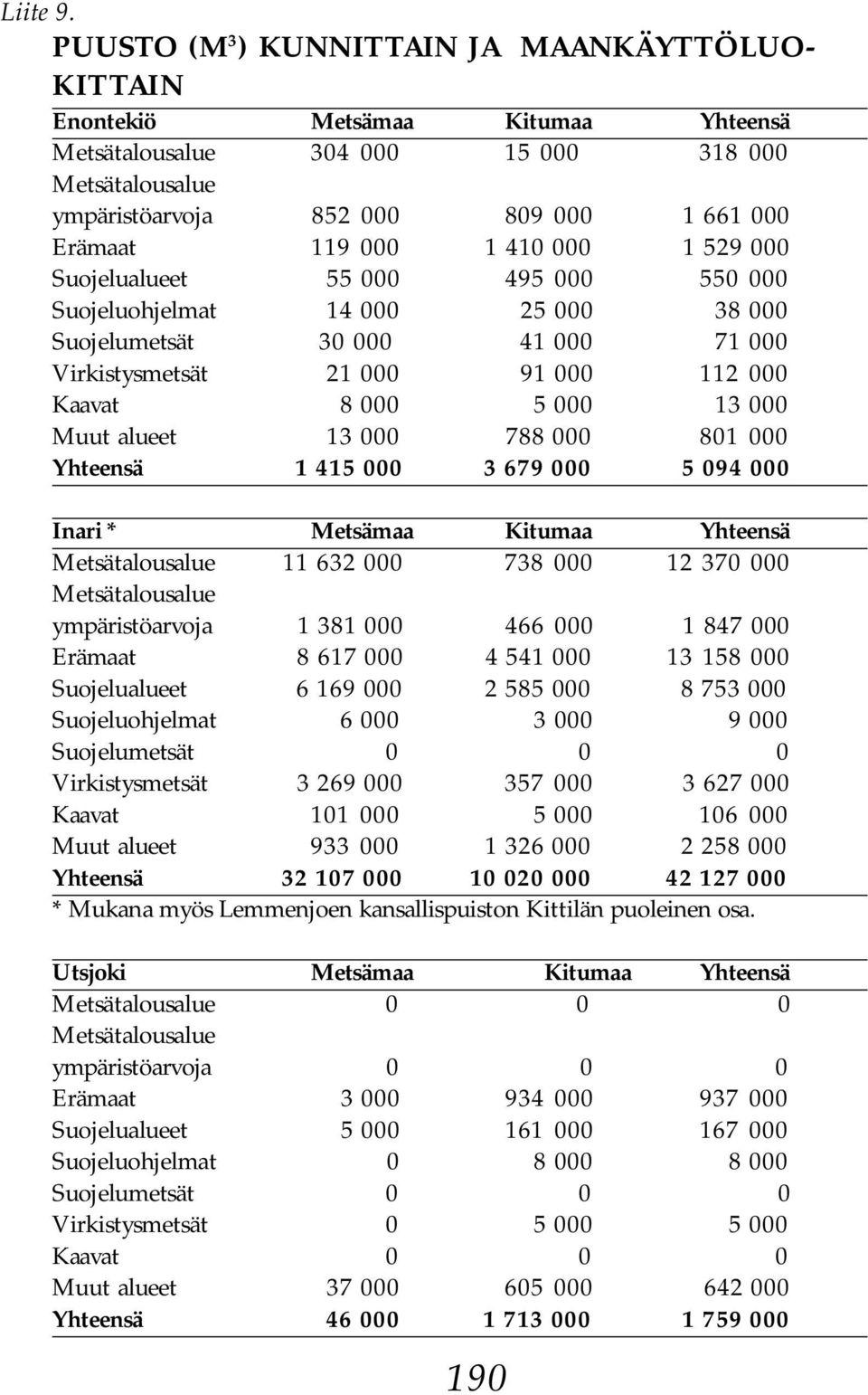 1 410 000 1 529 000 Suojelualueet 55 000 495 000 550 000 Suojeluohjelmat 14 000 25 000 38 000 Suojelumetsät 30 000 41 000 71 000 Virkistysmetsät 21 000 91 000 112 000 Kaavat 8 000 5 000 13 000 Muut