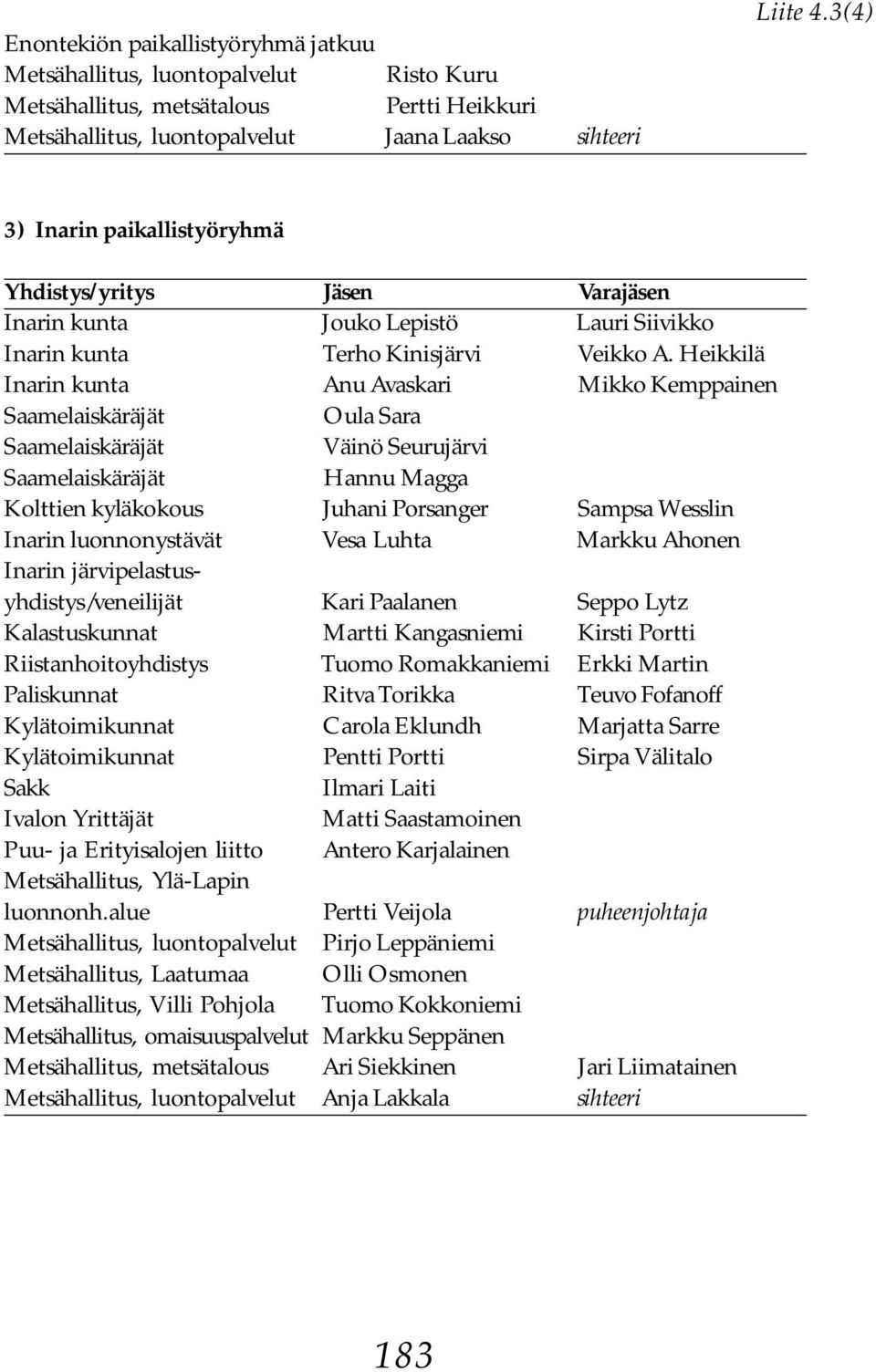 Heikkilä Inarin kunta Anu Avaskari Mikko Kemppainen Saamelaiskäräjät Oula Sara Saamelaiskäräjät Väinö Seurujärvi Saamelaiskäräjät Hannu Magga Kolttien kyläkokous Juhani Porsanger Sampsa Wesslin