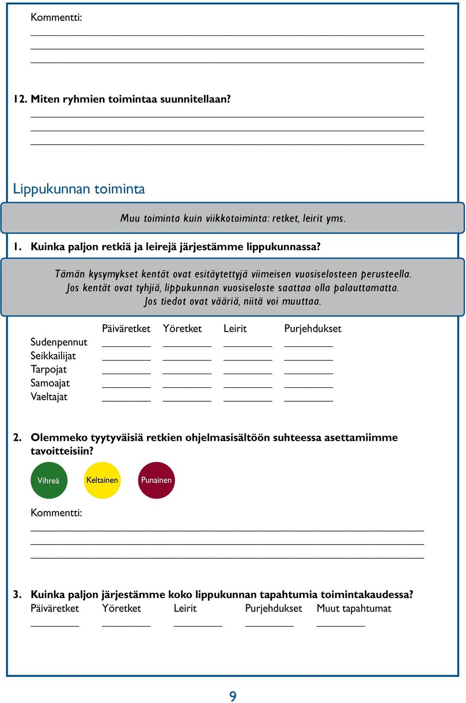 Jos tiedot ovat vääriä, niitä voi muuttaa. Päiväretket Yöretket Leirit Purjehdukset Sudenpennut Seikkailijat Tarpojat Samoajat Vaeltajat 2.