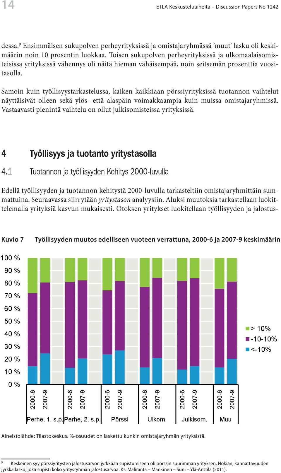 Samoin kuin työllisyystarkastelussa, kaiken kaikkiaan pörssiyrityksissä tuotannon vaihtelut näyttäisivät olleen sekä ylös- että alaspäin voimakkaampia kuin muissa omistajaryhmissä.