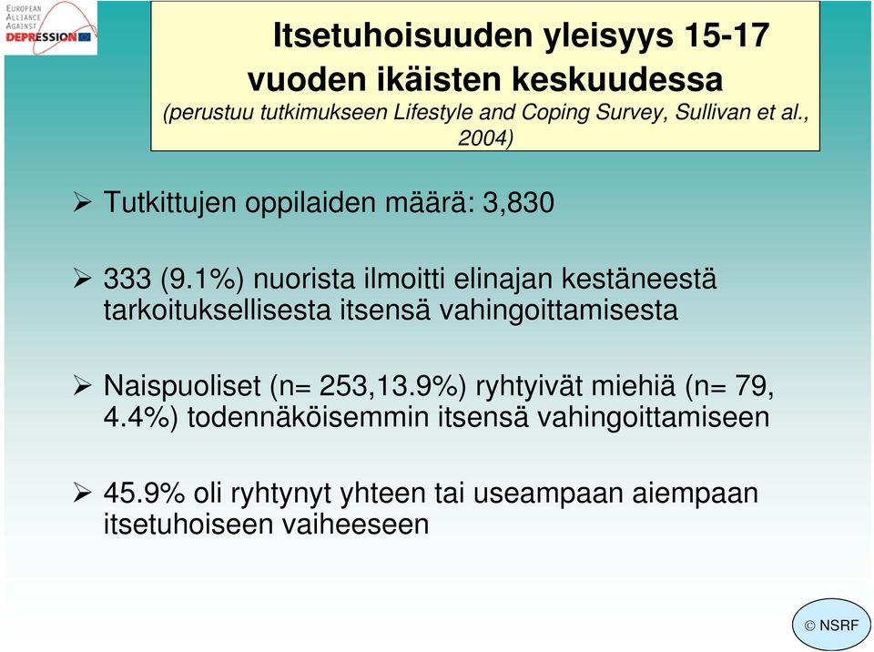 1%) nuorista ilmoitti elinajan kestäneestä tarkoituksellisesta itsensä vahingoittamisesta Naispuoliset (n=