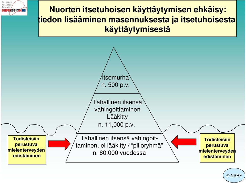 Tahallinen itsensä va