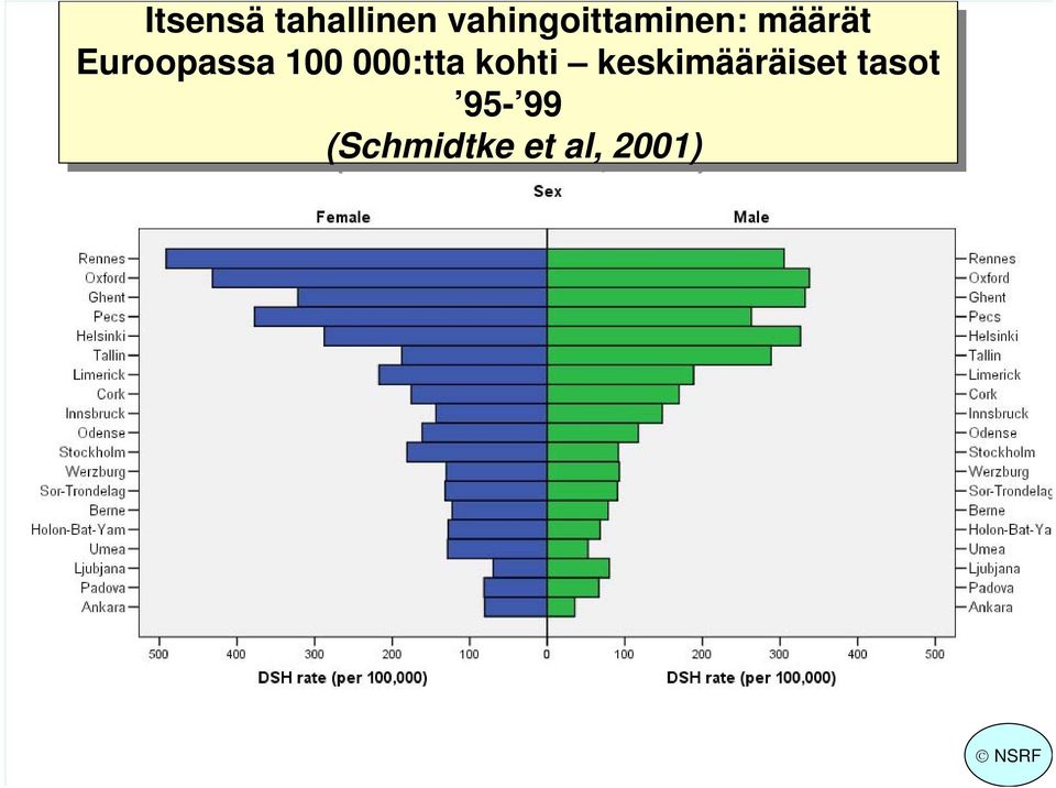 Euroopassa 100 000:tta kohti