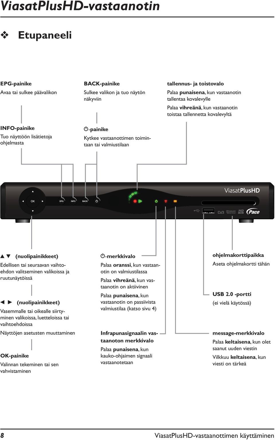 (nuolipainikkeet) Edellisen tai seuraavan vaihtoehdon valitseminen valikoissa ja ruutunäytöissä L R (nuolipainikkeet) Vasemmalle tai oikealle siirtyminen valikoissa, luetteloissa tai vaihtoehdoissa