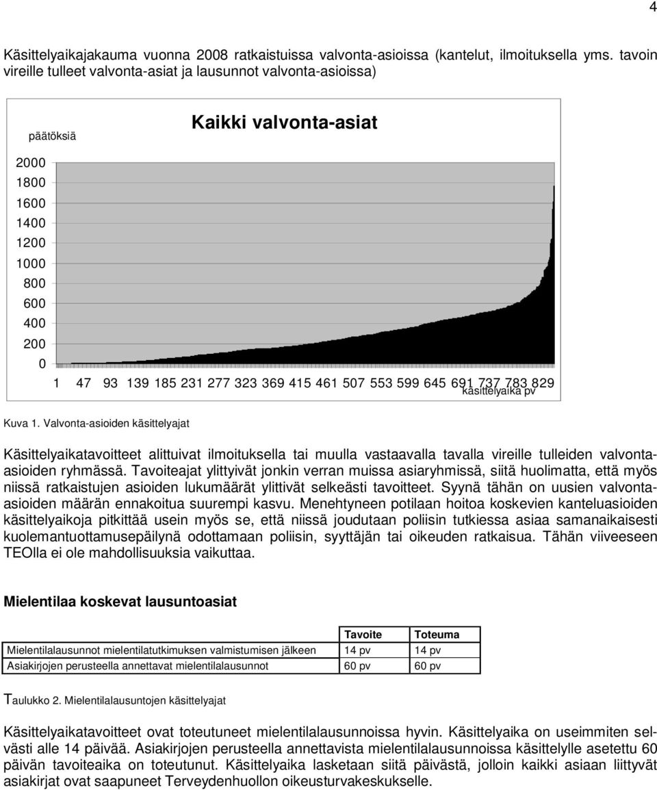 599 645 691 737 783 829 käsittelyaika pv Kuva 1.