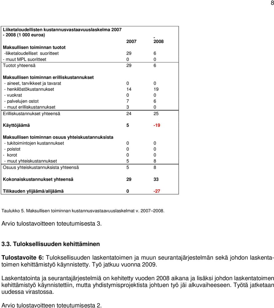 yhteensä 24 25 Käyttöjäämä 5-19 Maksullisen toiminnan osuus yhteiskustannuksista - tukitoimintojen kustannukset 0 0 - poistot 0 0 - korot 0 0 - muut yhteiskustannukset 5 8 Osuus yhteiskustannuksista