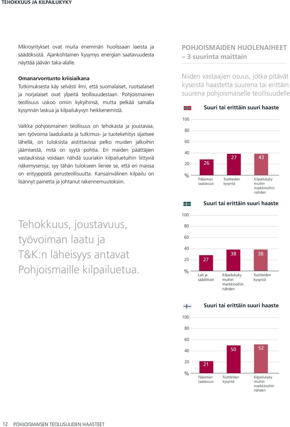 Pohjoismainen teollisuus uskoo omiin kykyihinsä, mutta pelkää samalla kysynnän laskua ja kilpailukyvyn heikkenemistä.