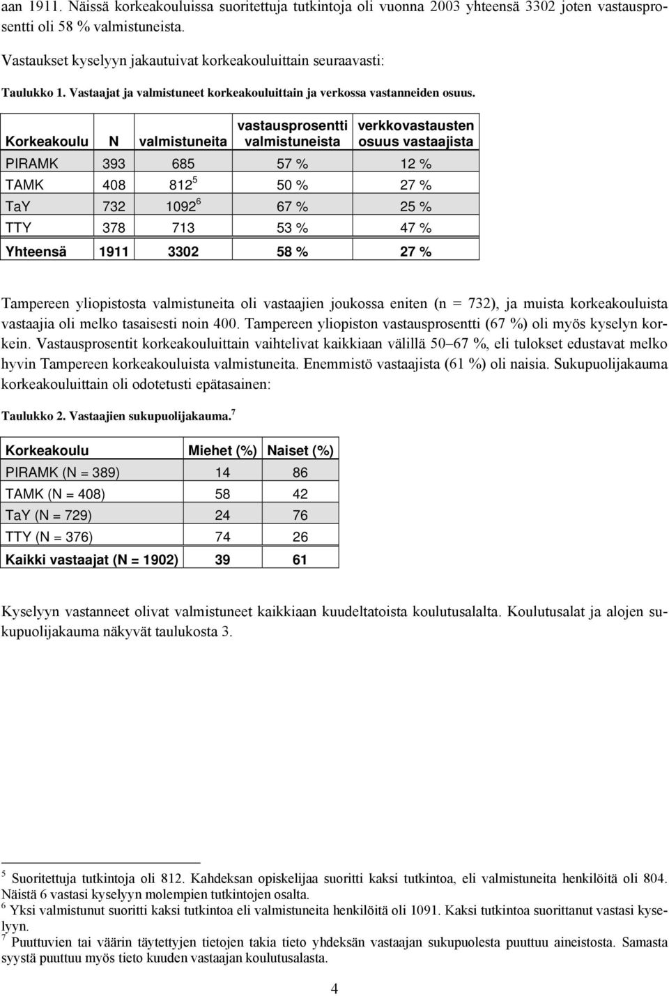 Korkeakoulu N valmistuneita vastausprosentti valmistuneista verkkovastausten osuus vastaajista PIRAMK 393 685 57 % 12 % TAMK 408 812 5 50 % 27 % TaY 732 1092 6 67 % 25 % TTY 378 713 53 % 47 %