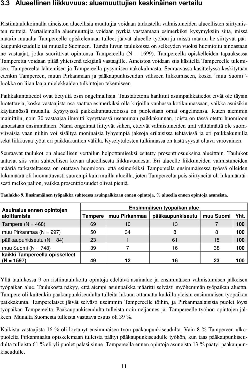 pääkaupunkiseudulle tai muualle Suomeen. Tämän luvun taulukoissa on selkeyden vuoksi huomioitu ainoastaan ne vastaajat, jotka suorittivat opintonsa Tampereella (N = 1699).