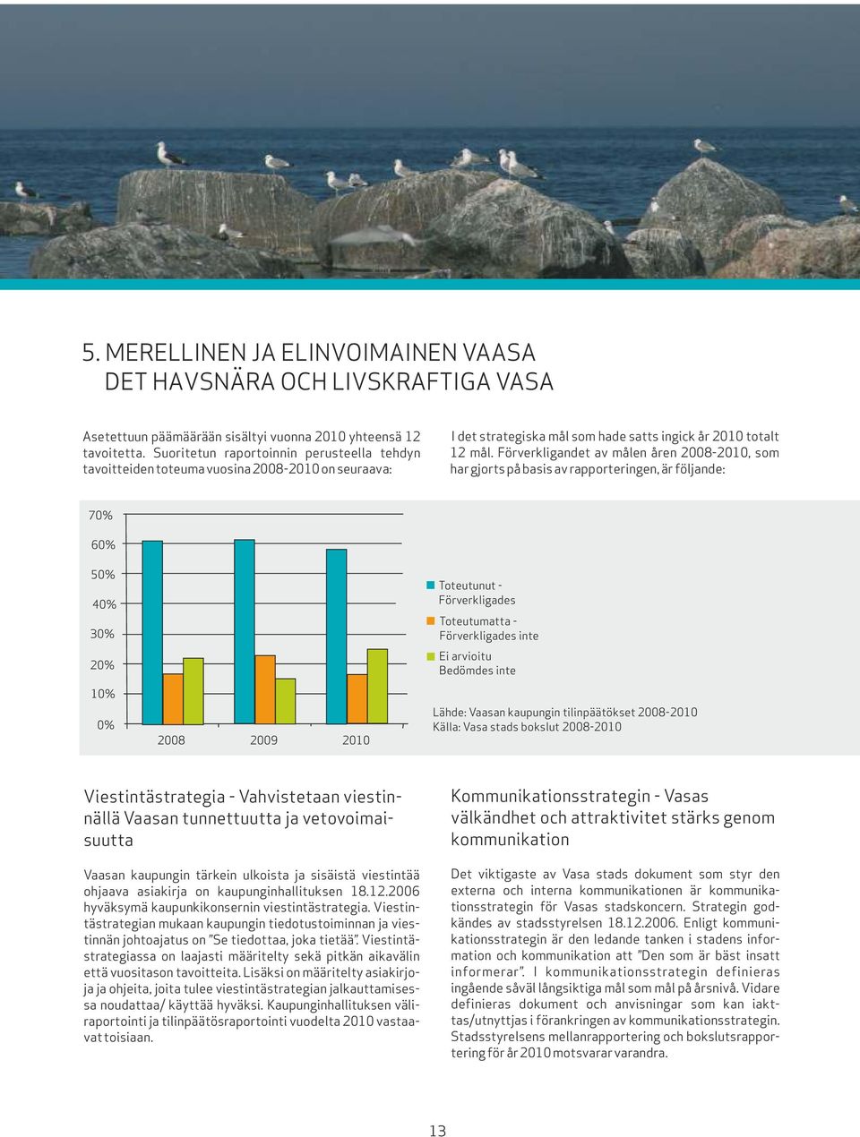 Förverkligandet av målen åren 2008-2010, som har gjorts på basis av rapporteringen, är följande: 70% 60% 50% 40% 30% 20% 10% 0% 2008 2009 2010 Toteutunut - Förverkligades Toteutumatta -