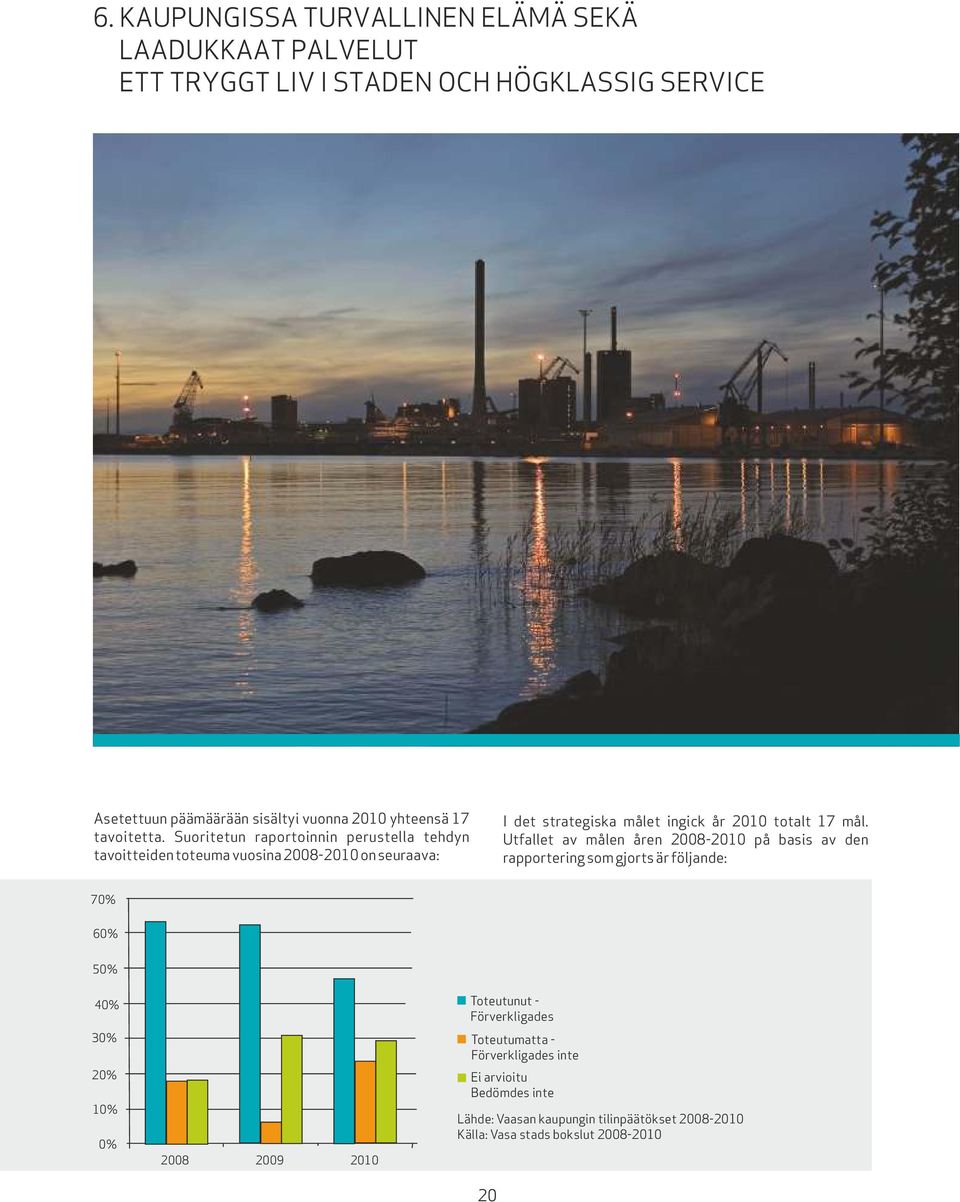 Suoritetun raportoinnin perustella tehdyn tavoitteiden toteuma vuosina 2008-2010 on seuraava: I det strategiska målet ingick år 2010 totalt 17 mål.