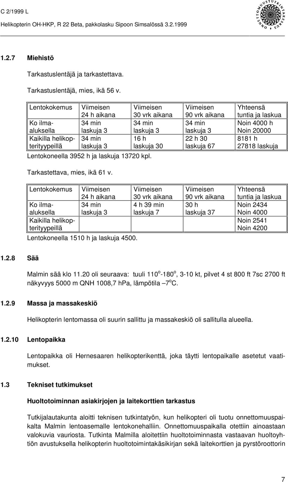 laskuja 13720 kpl. Tarkastettava, mies, ikä 61 v.