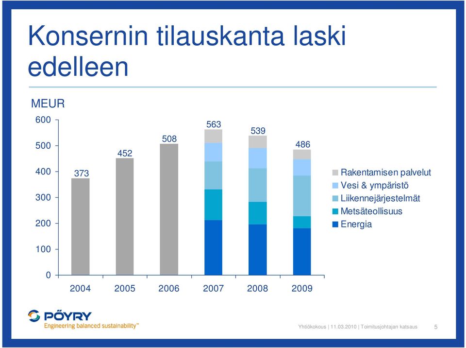 palvelut Vesi & ympäristö Liikennejärjestelmät