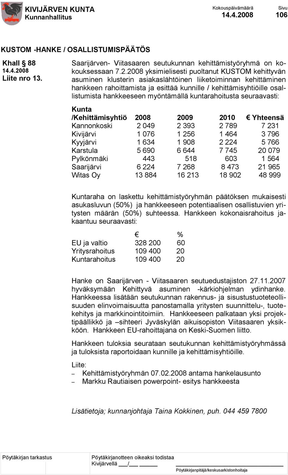 hankkeeseen myöntämällä kuntarahoitusta seuraavasti: Kunta /Kehittämisyhtiö 2008 2009 2010 Yhteensä Kannonkoski 2 049 2 393 2 789 7 231 Kivijärvi 1 076 1 256 1 464 3 796 Kyyjärvi 1 634 1 908 2 224 5