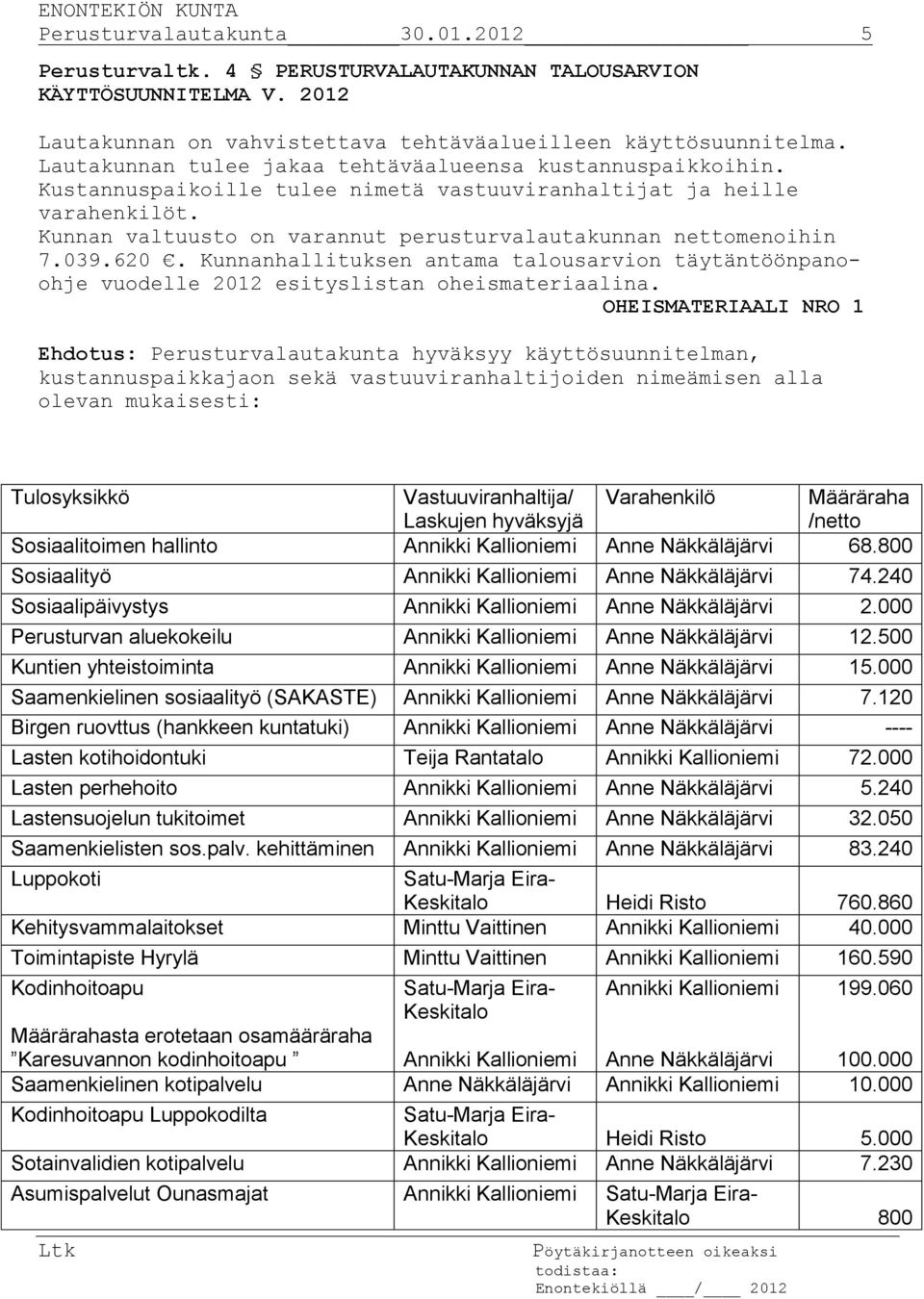 Kunnan valtuusto on varannut perusturvalautakunnan nettomenoihin 7.039.620. Kunnanhallituksen antama talousarvion täytäntöönpanoohje vuodelle 2012 esityslistan oheismateriaalina.