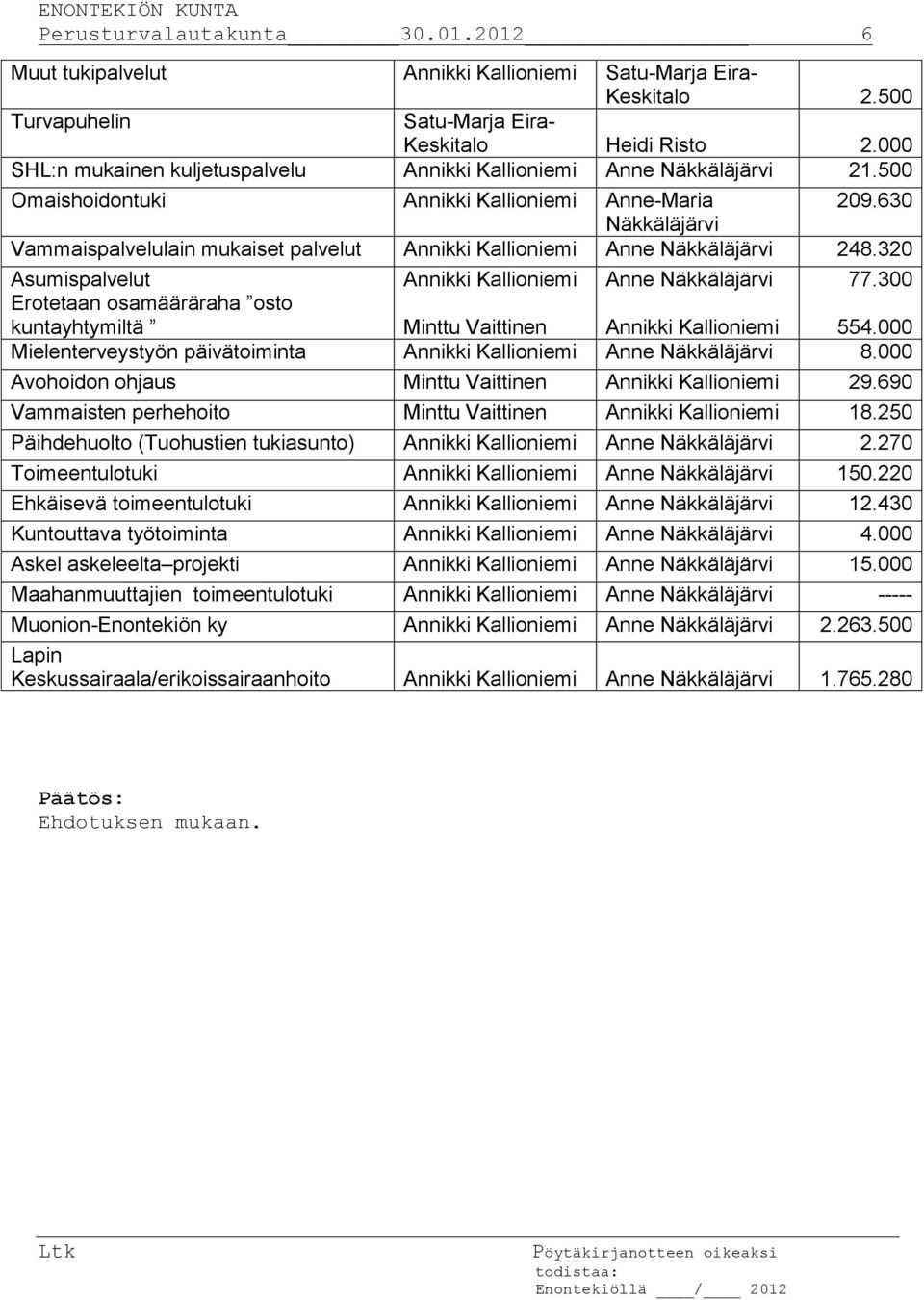 630 Näkkäläjärvi Vammaispalvelulain mukaiset palvelut Annikki Kallioniemi Anne Näkkäläjärvi 248.