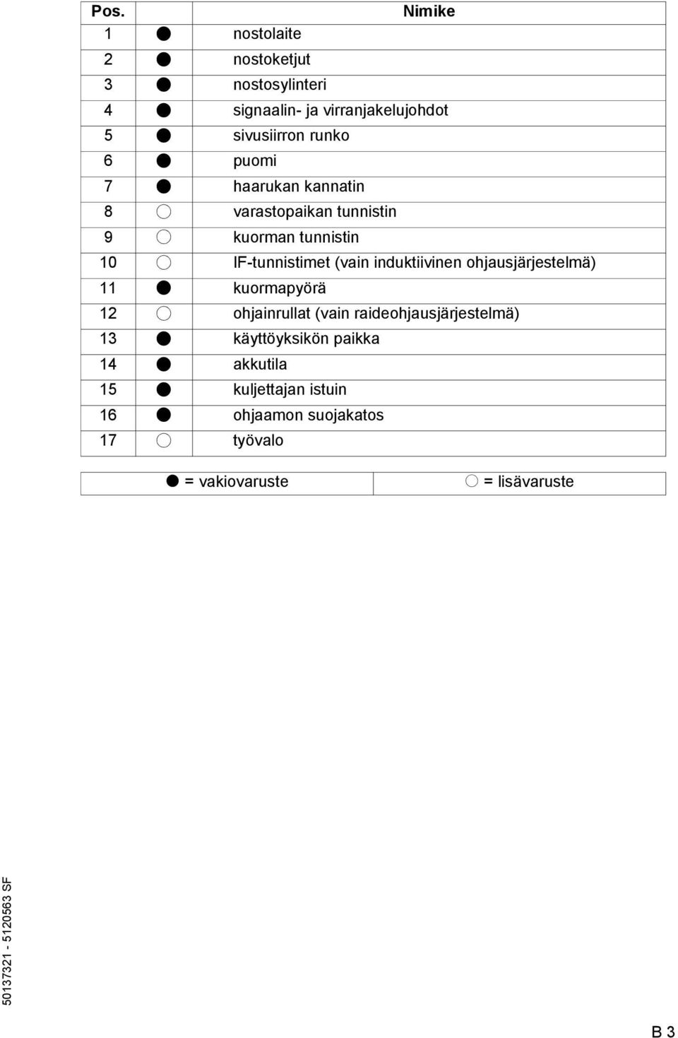 induktiivinen ohjausjärjestelmä) 11 t kuormapyörä 12 o ohjainrullat (vain raideohjausjärjestelmä) 13 t käyttöyksikön