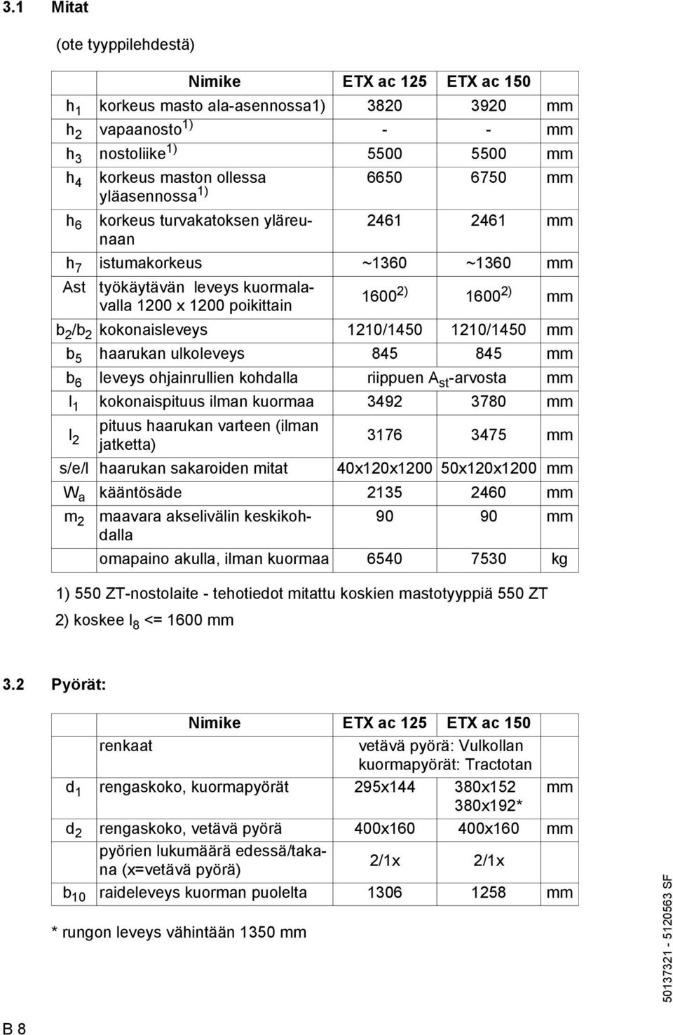 kokonaisleveys 1210/1450 1210/1450 mm b 5 haarukan ulkoleveys 845 845 mm b 6 leveys ohjainrullien kohdalla riippuen A st -arvosta mm l 1 kokonaispituus ilman kuormaa 3492 3780 mm l 2 pituus haarukan