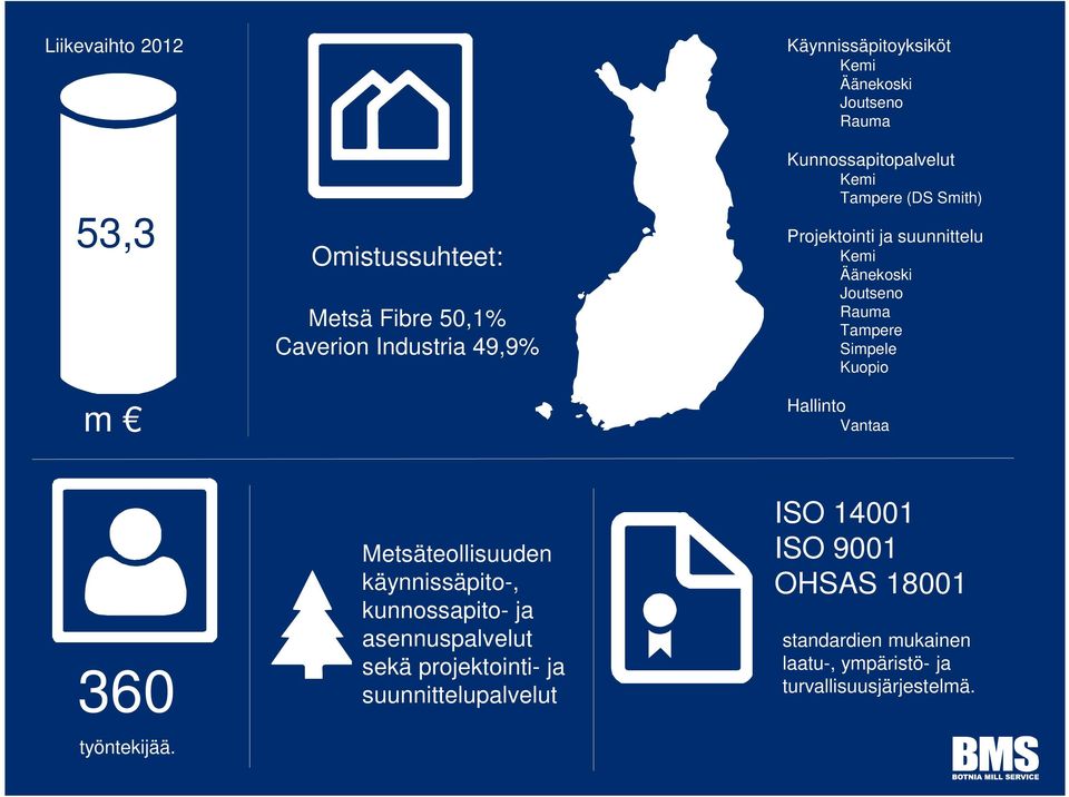 Simpele Kuopio Hallinto Vantaa 360 työntekijää.