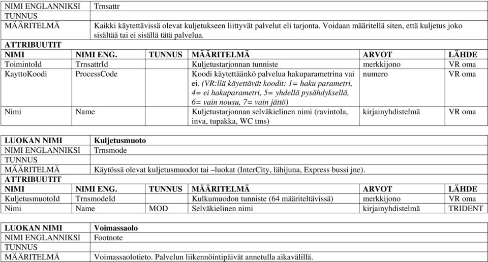 (VR:llä käyettävät koodit: 1= haku parametri, 4= ei hakuparametri, 5= yhdellä pysähdyksellä, 6= vain nousu, 7= vain jättö) numero Nimi Name Kuljetustarjonnan selväkielinen nimi (ravintola, inva,