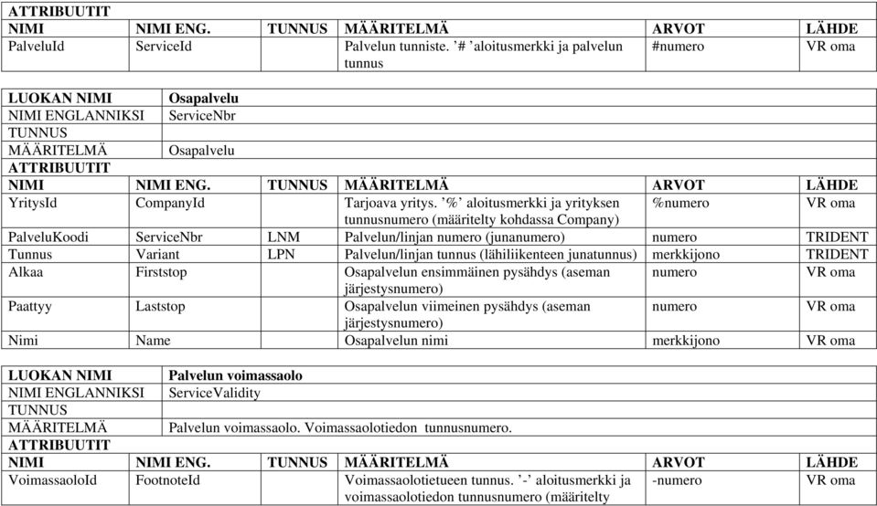 % aloitusmerkki ja yrityksen %numero tunnusnumero (määritelty kohdassa Company) PalveluKoodi ServiceNbr LNM Palvelun/linjan numero (junanumero) numero Tunnus Variant LPN Palvelun/linjan tunnus