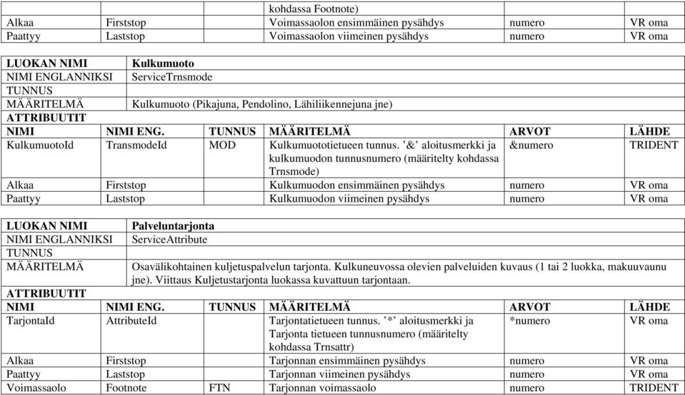 & aloitusmerkki ja &numero kulkumuodon tunnusnumero (määritelty kohdassa Trnsmode) Alkaa Firststop Kulkumuodon ensimmäinen pysähdys numero Paattyy Laststop Kulkumuodon viimeinen pysähdys numero NIMI