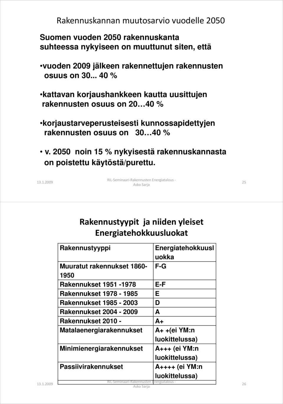 2050 noin 15 % nykyisestä rakennuskannasta on poistettu käytöstä/purettu.