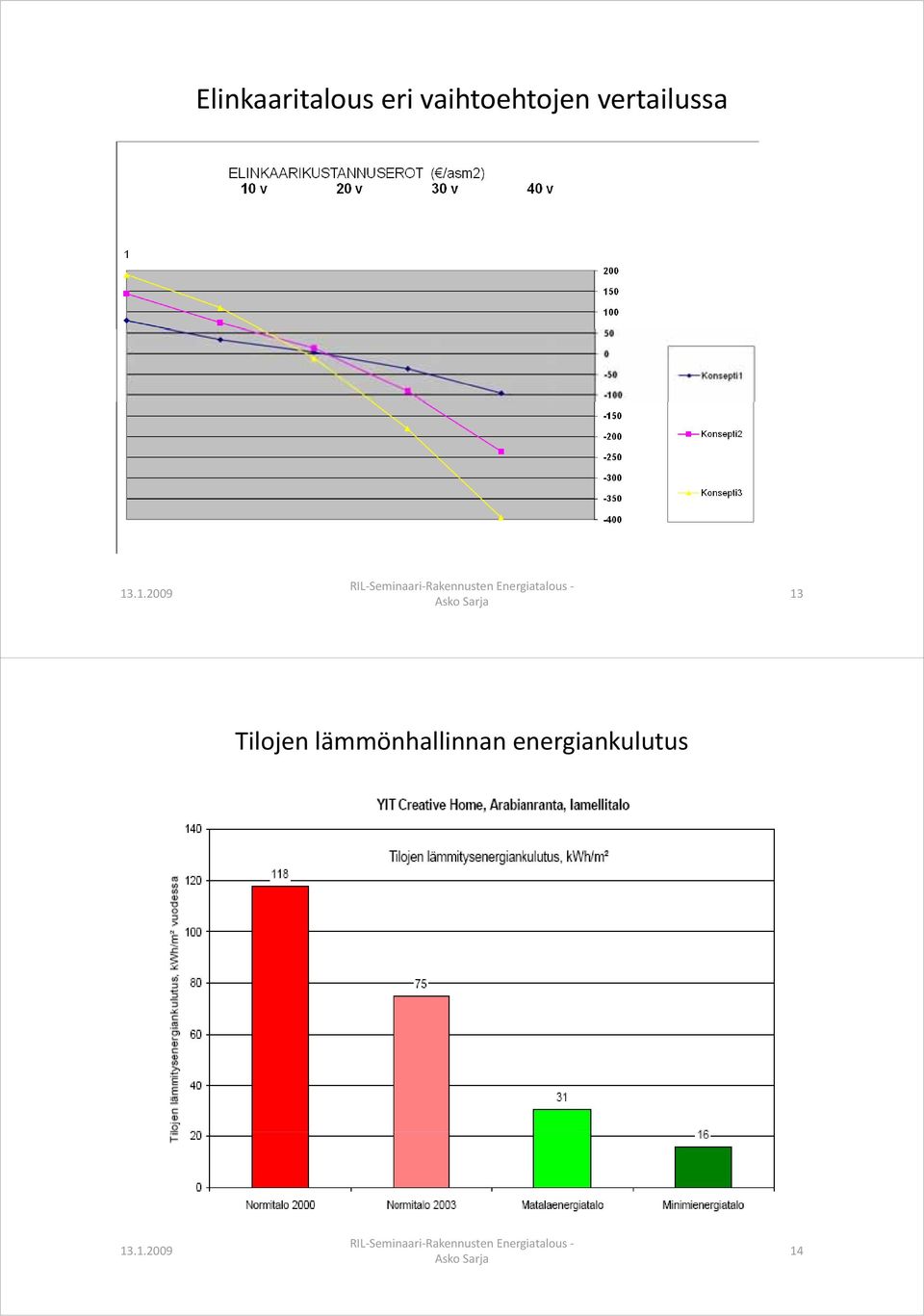 vertailussa 13 Tilojen