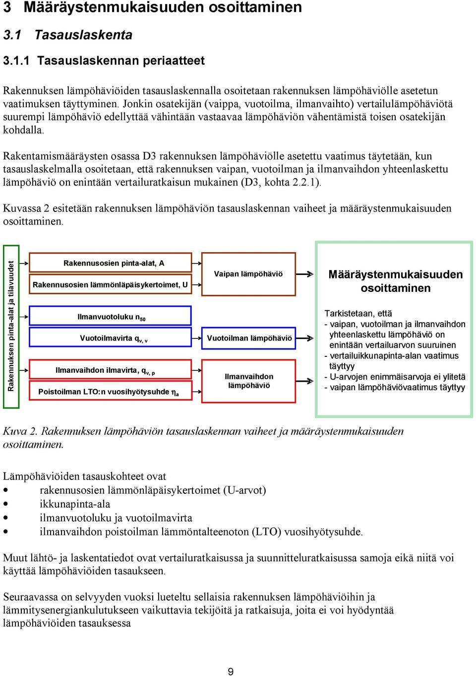 Rakentamismääräysten osassa D3 rakennuksen lämpöhäviölle asetettu vaatimus täytetään, kun tasauslaskelmalla osoitetaan, että rakennuksen vaipan, vuotoilman ja ilmanvaihdon yhteenlaskettu lämpöhäviö