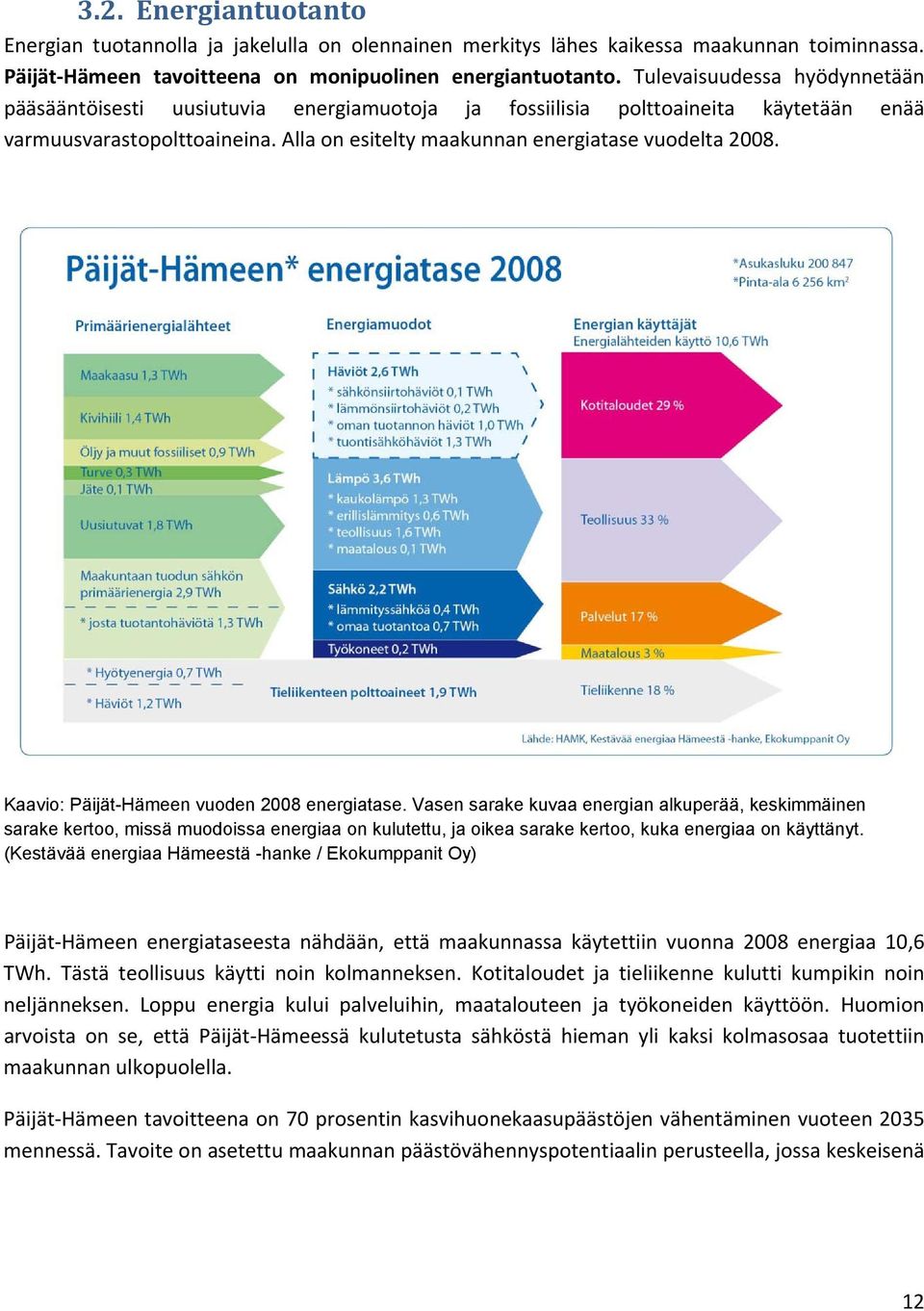 Kaavio: Päijät-Hämeen vuoden 2008 energiatase.