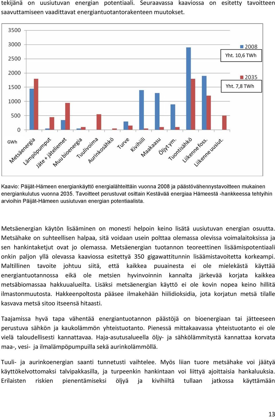 Tavoitteet perustuvat osittain Kestävää energiaa Hämeestä -hankkeessa tehtyihin arvioihin Päijät-Hämeen uusiutuvan energian potentiaalista.