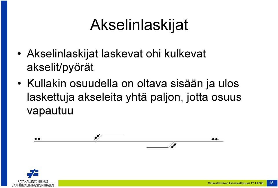 ulos laskettuja akseleita yhtä paljon, jotta osuus