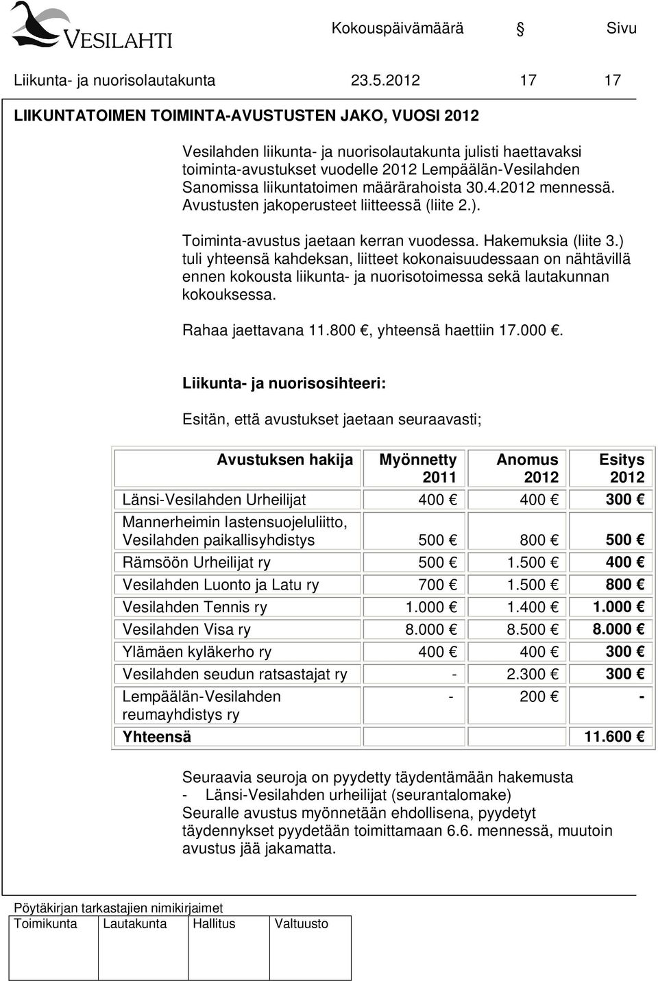 liikuntatoimen määrärahoista 30.4.2012 mennessä. Avustusten jakoperusteet liitteessä (liite 2.). Toiminta-avustus jaetaan kerran vuodessa. Hakemuksia (liite 3.