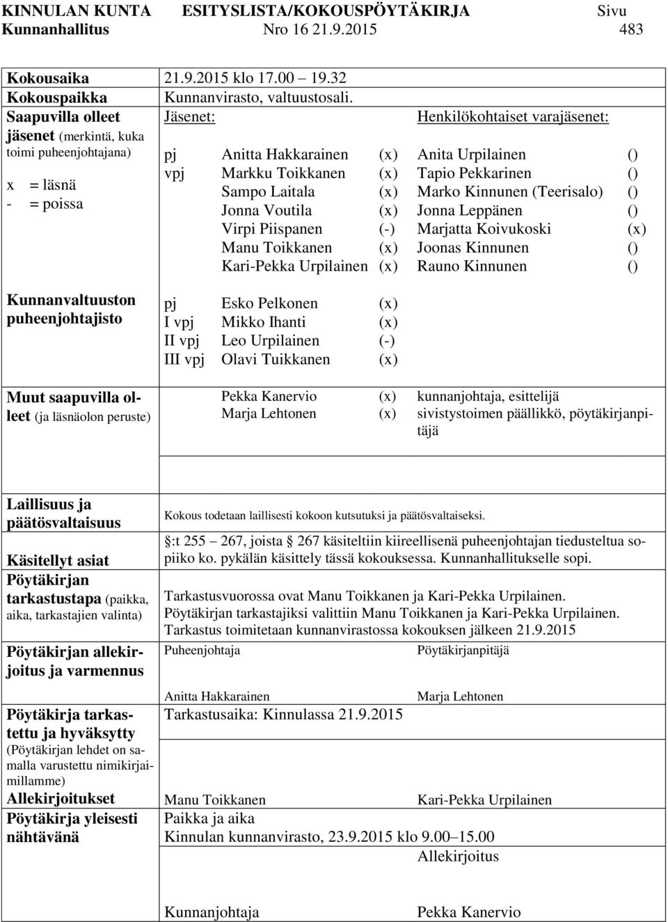 Kari-Pekka Urpilainen (x) (x) (x) (x) (-) (x) (x) Henkilökohtaiset varajäsenet: Anita Urpilainen Tapio Pekkarinen Marko Kinnunen (Teerisalo) Jonna Leppänen Marjatta Koivukoski Joonas Kinnunen Rauno