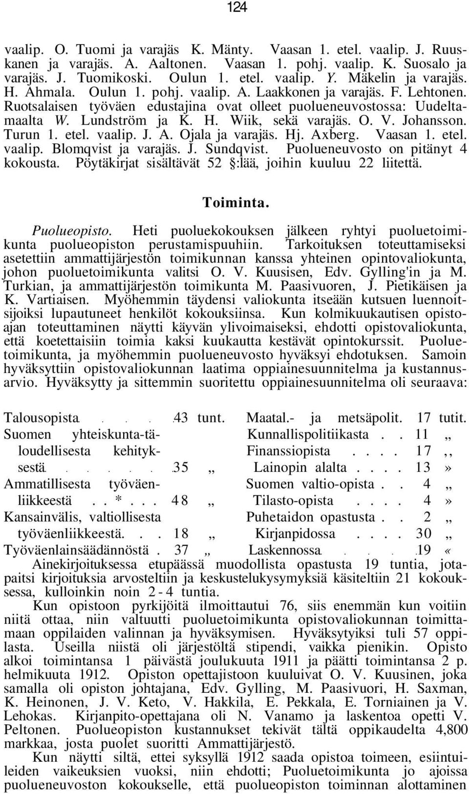 O. V. Johansson. Turun 1. etel. vaalip. J. A. Ojala ja varajäs. Hj. Axberg. Vaasan 1. etel. vaalip. Blomqvist ja varajäs. J. Sundqvist. Puolueneuvosto on pitänyt 4 kokousta.