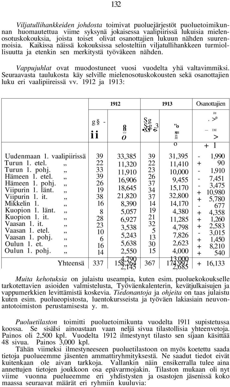 Vappujuhlat ovat muodostuneet vuosi vuodelta yhä valtavimmiksi. Seuraavasta taulukosta käy selville mielenosotuskokousten sekä osanottajien luku eri vaalipiireissä vv. 1912 ja 1913: Uudenmaan 1.