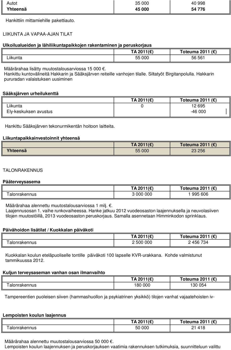 Hankittu kuntovälineitä Hakkarin ja Sääksjärven reiteille vanhojen tilalle. Siltatyöt Birgitanpolulla.