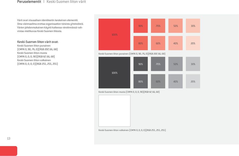 100% 90% 70% 50% 30% Keski-Suomen liiton värit ovat: Keski-Suomen liiton punainen (CMYK 0, 90, 76, 0)(RGB 207, 66, 68) Keski-Suomen liiton musta (CMYK 0, 0, 0, 90)(RGB 67, 66, 68)