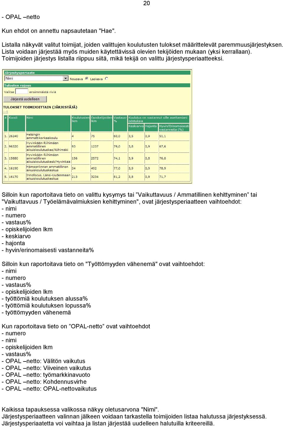 Silloin kun raportoitava tieto on valittu kysymys tai Vaikuttavuus / Ammatillinen kehittyminen tai "Vaikuttavuus / Työelämävalmiuksien kehittyminen", ovat järjestysperiaatteen vaihtoehdot: - nimi -