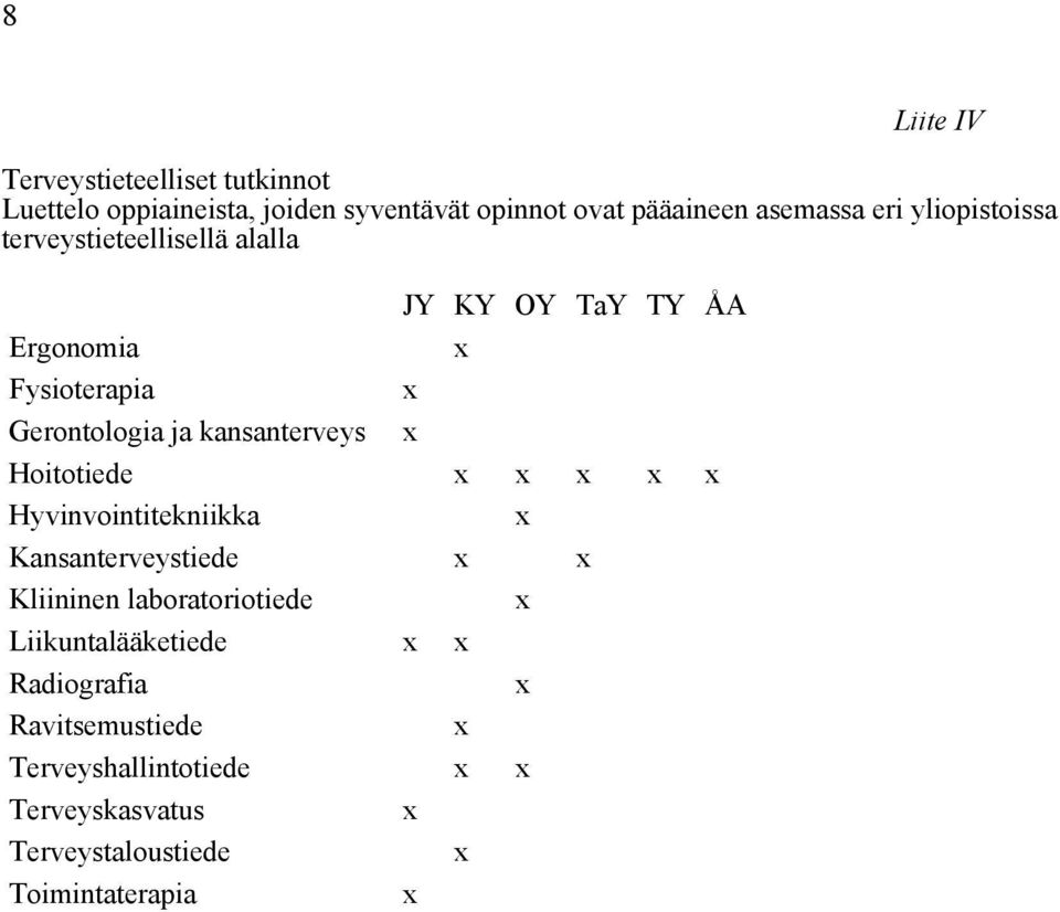 Gerontologia ja kansanterveys Hoitotiede Hyvinvointitekniikka Kansanterveystiede Kliininen laboratoriotiede