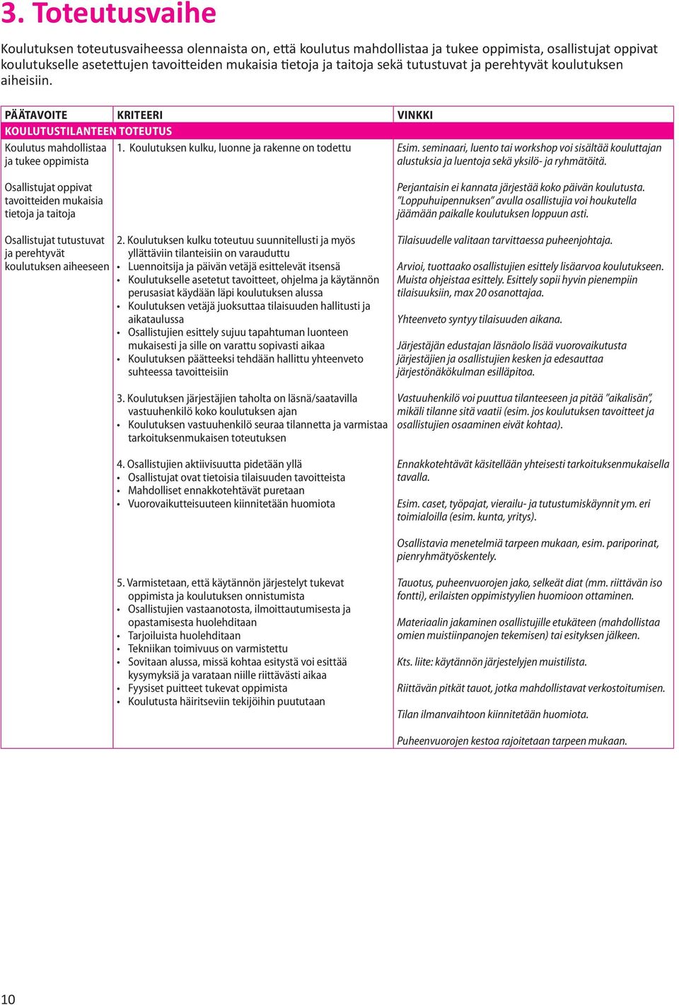 seminaari, luento tai workshop voi sisältää kouluttajan alustuksia ja luentoja sekä yksilö- ja ryhmätöitä.