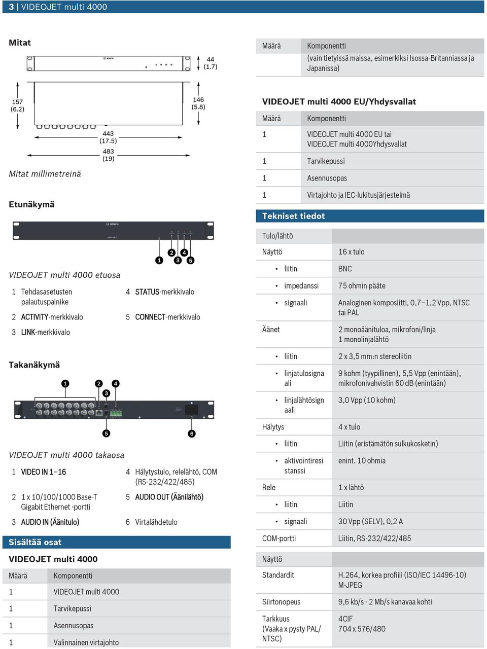 4 STATUS-merkkivalo 2 ACTIVITY-merkkivalo 5 CONNECT-merkkivalo 3 LINK-merkkivalo Takanäkymä Äänet liitin BNC impedanssi 75 ohmin pääte signaali Analoginen komposiitti, 0,7 1,2 Vpp, NTSC tai PAL 2