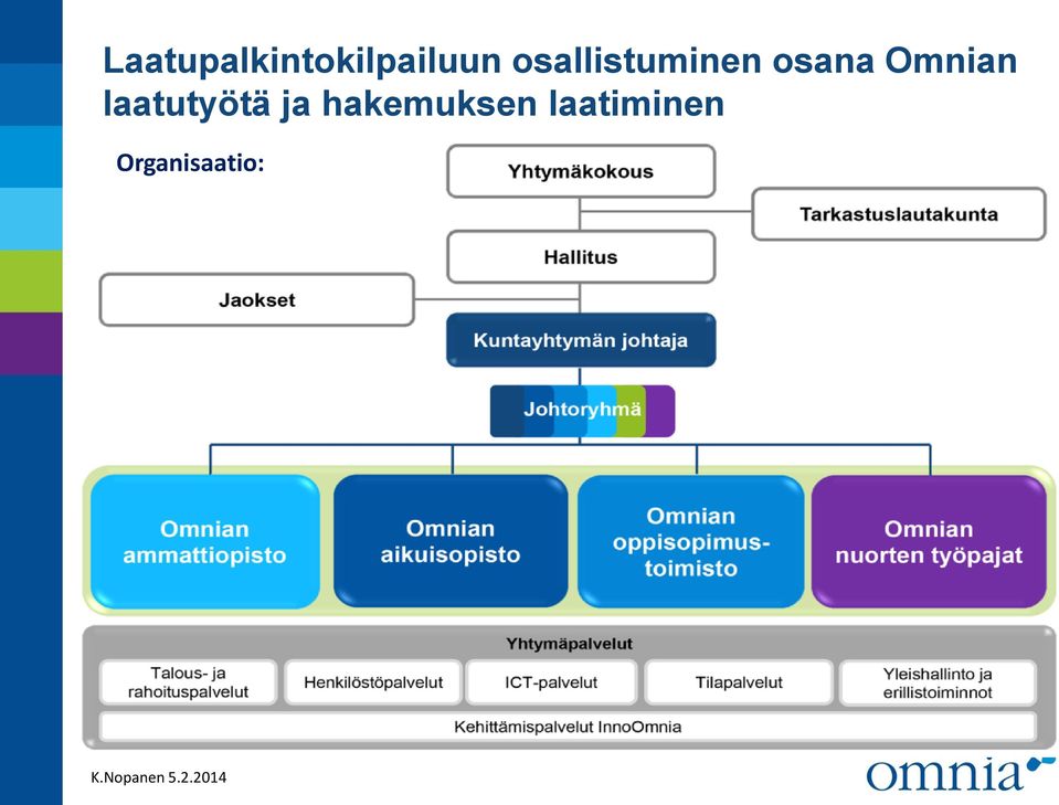 Omnian laatutyötä ja